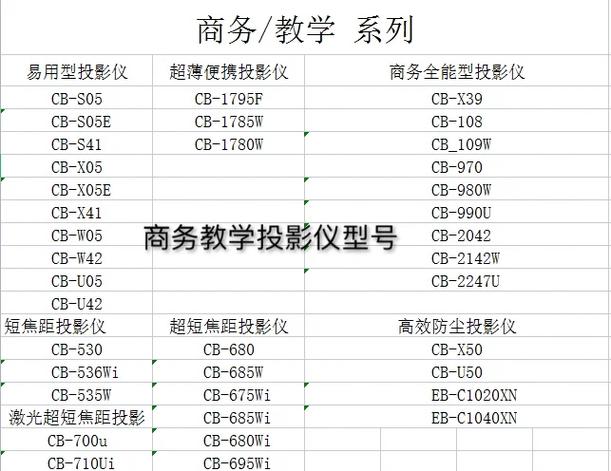 爱普生投影仪最佳投影距离缩略图