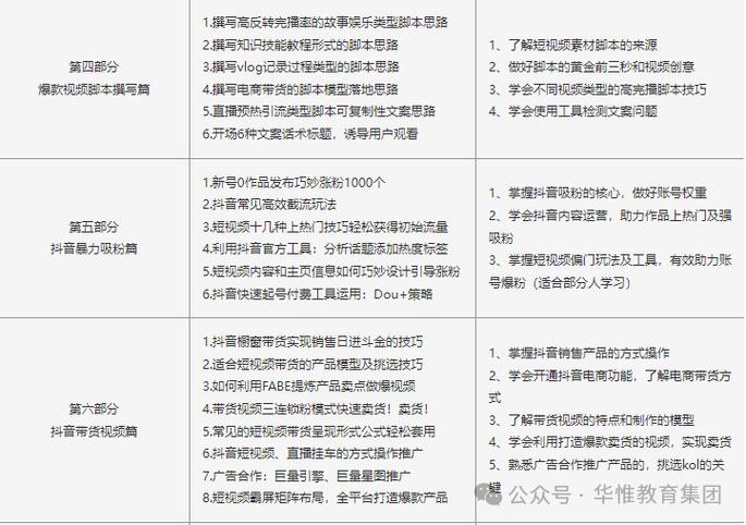 短视频剪辑收费标准