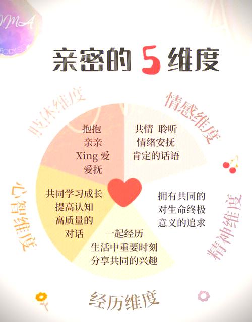 亲密关系包括哪些方面截图