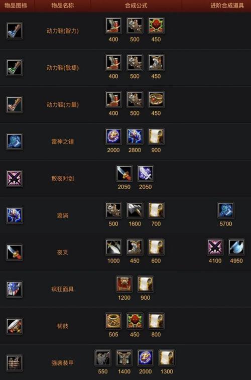 军团dota1出装17173图标