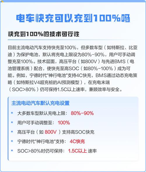 快充能充到100%吗截图