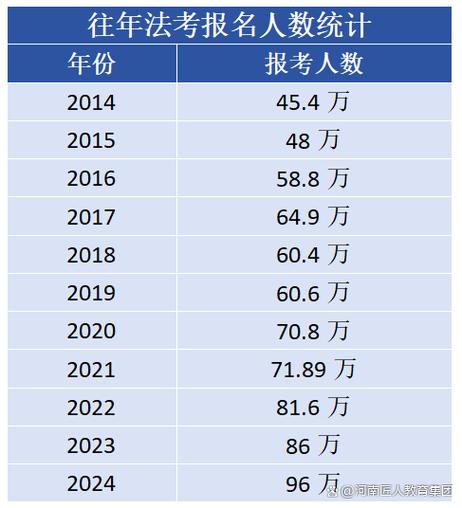 审核中一般通过率高吗