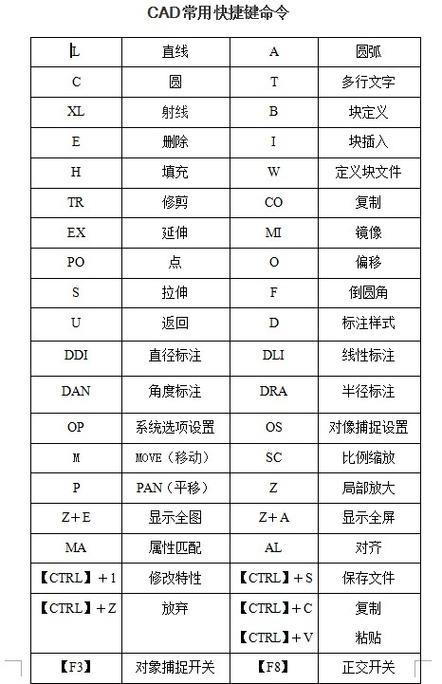 cad键入命令栏