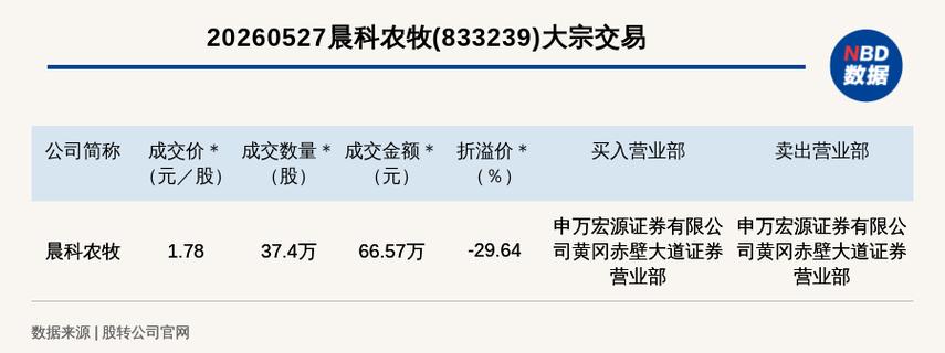 晨科农牧的净利润