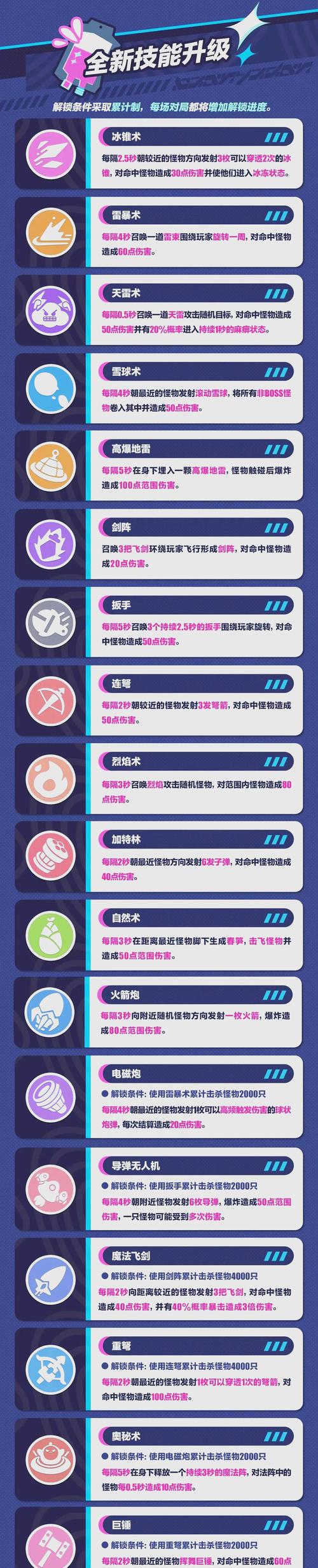 派派幸运之吻技能