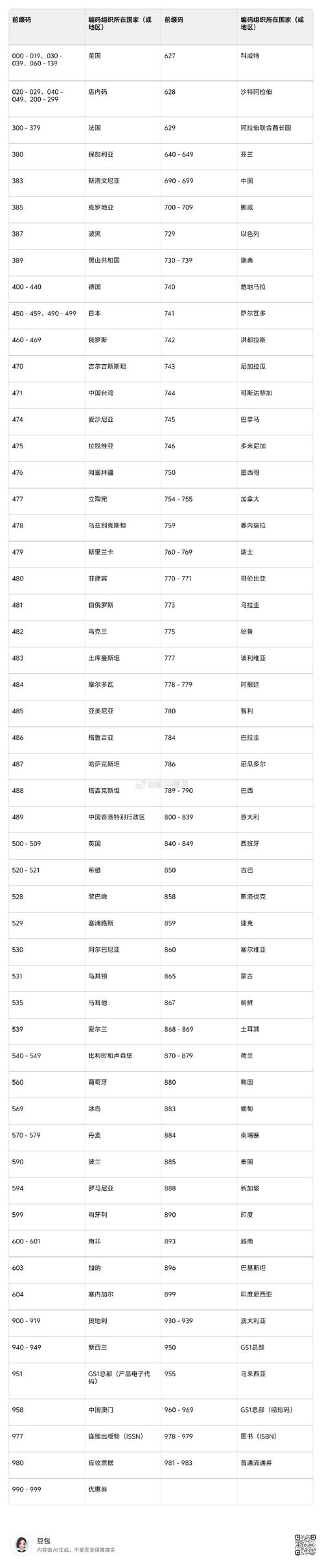 国元证券老号前缀怎么查