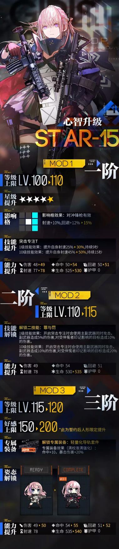 少女前线心智升级消耗表