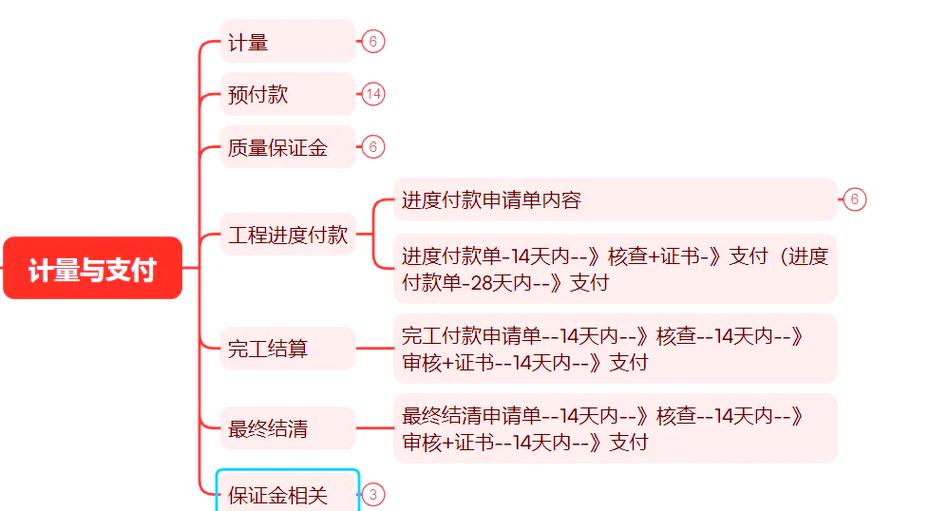 预留需要付钱吗