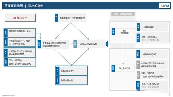 业务端截图