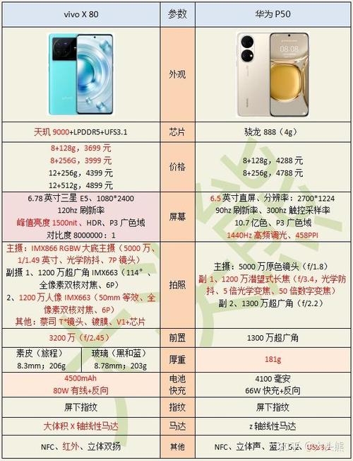华为和vivo建议买哪个缩略图