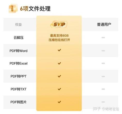 夸克网盘价格