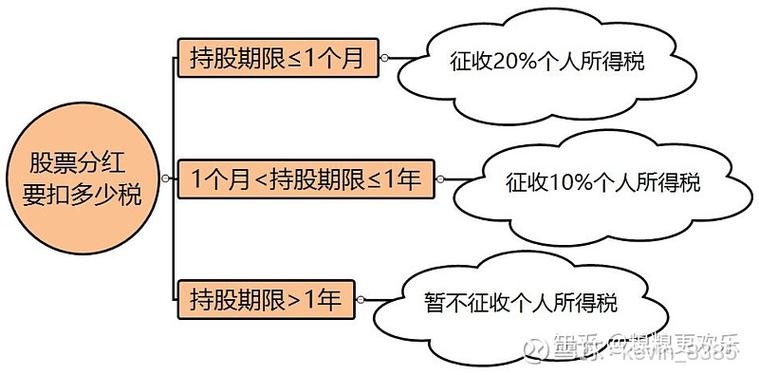 分红后除权