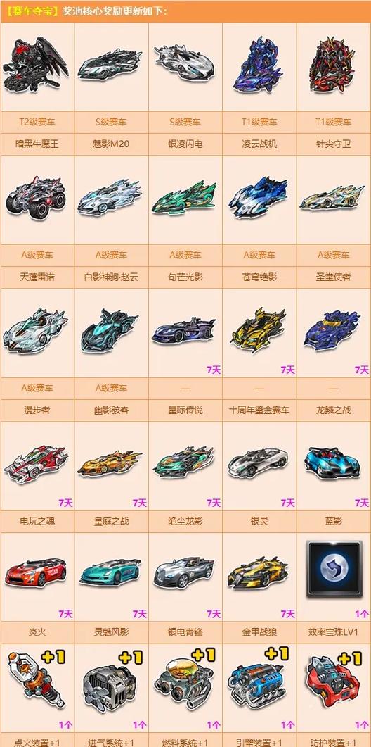 qq飞车b级车能升级到a吗截图