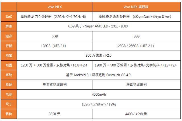 vivoNEX参数图标