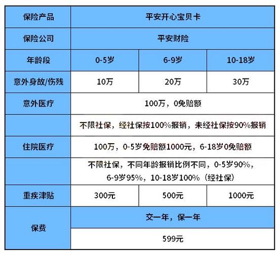 平安开心宝贝卡b款280元