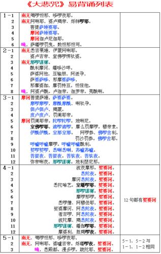 大悲咒初学念法游戏截图