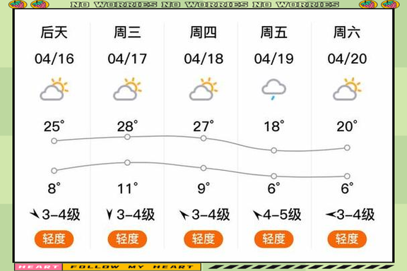 天气预报怎样显示在手机屏幕上
