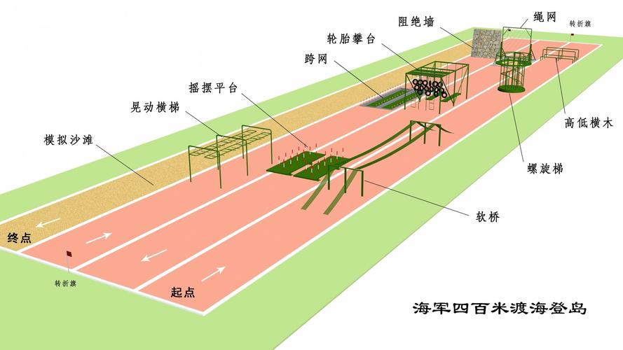 战意训练场怎么进