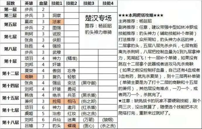 英雄杀玩法详细介绍