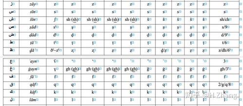 大写字母和小写字母哪个转换
