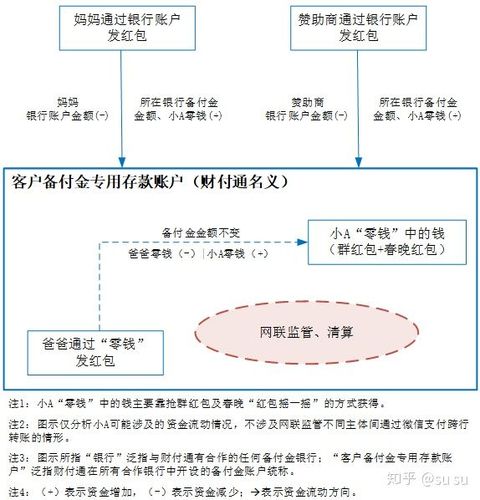 什么是备付金账户截图