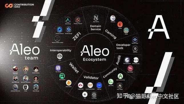 aleo最新动态图标