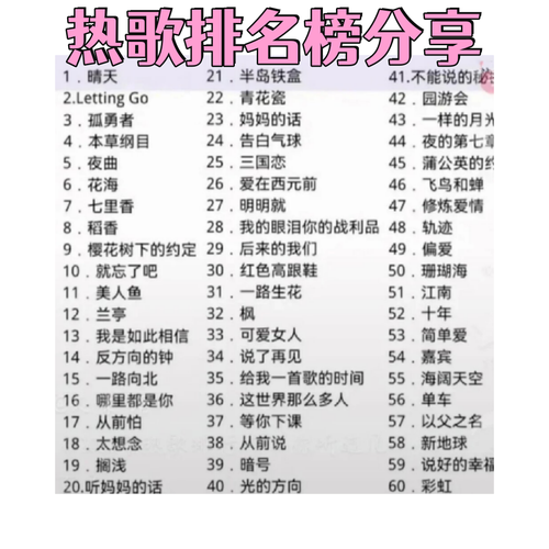 酷我热歌榜