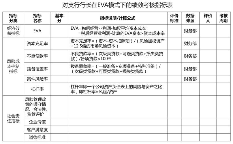 银行eva为负数说明什么意思