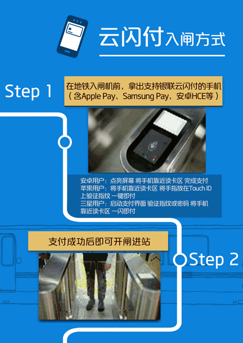 地铁扫码支付怎么用图标