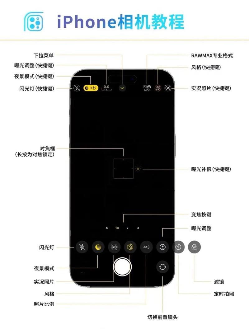 苹果手机iso拍照怎么打开截图