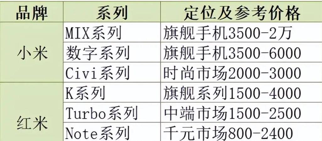 小米不同系列的区别