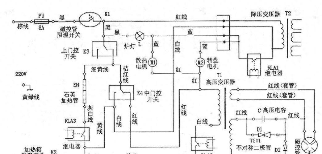 格兰仕e36故障排除图标