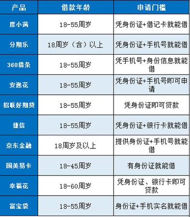十八岁贷款秒过平台游戏截图