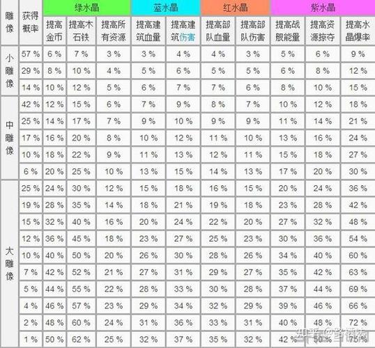 海岛奇兵修改数据