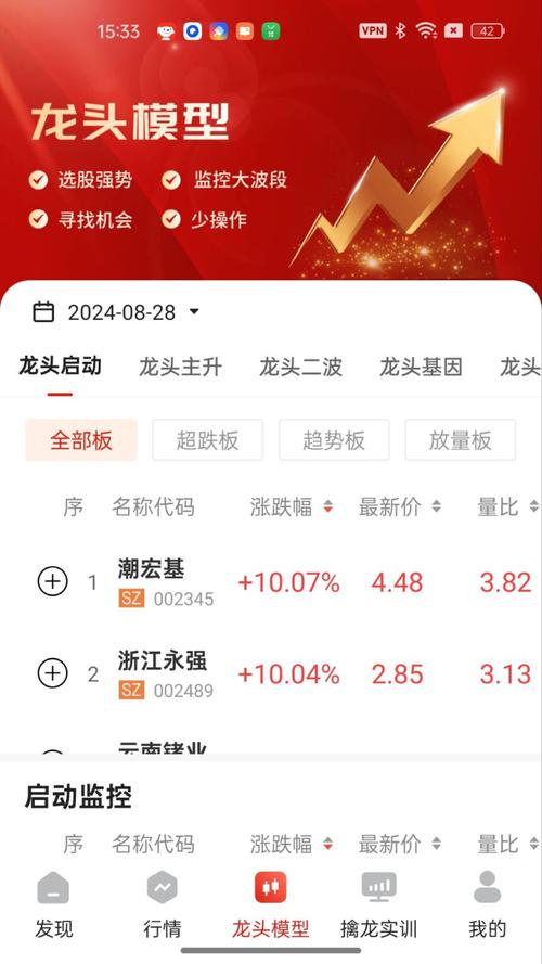 智牛股票9800可靠吗