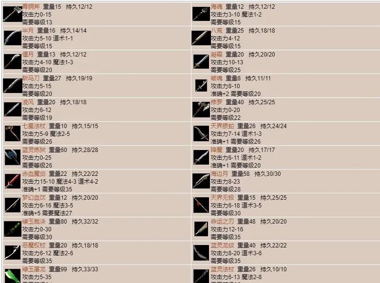 传奇武器持久0/0怎么恢复