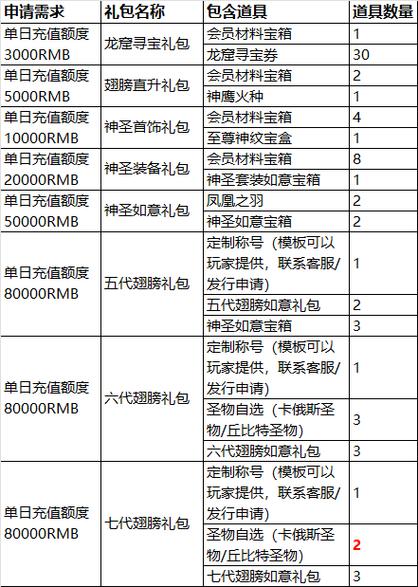 大天使之剑h5激活码领取