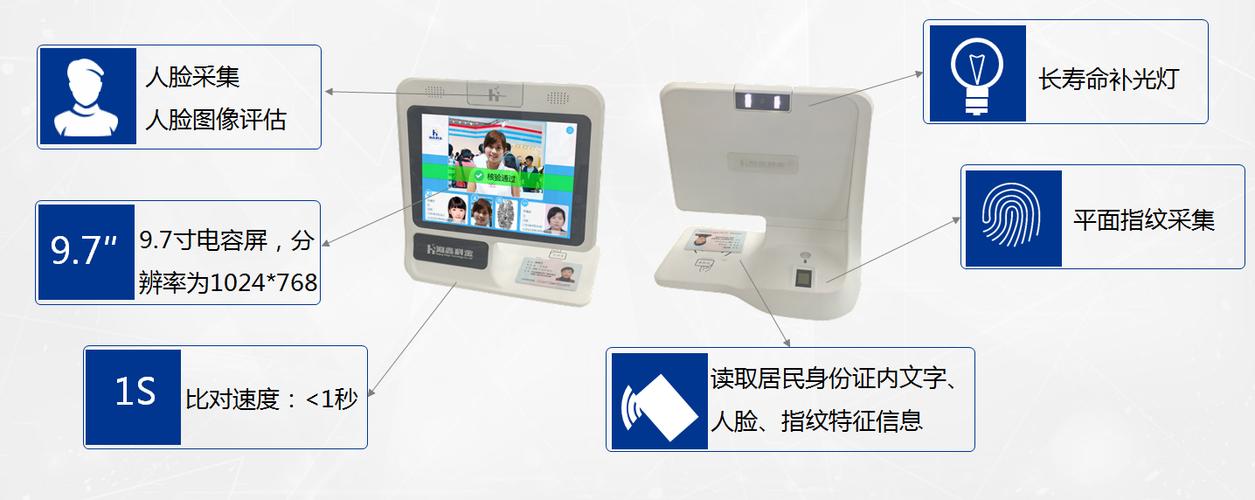 刷脸实名认证图标
