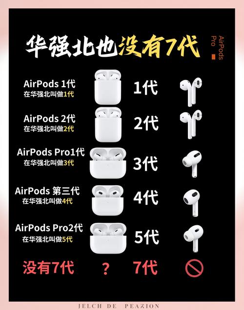 airpods发黄怎么洗白