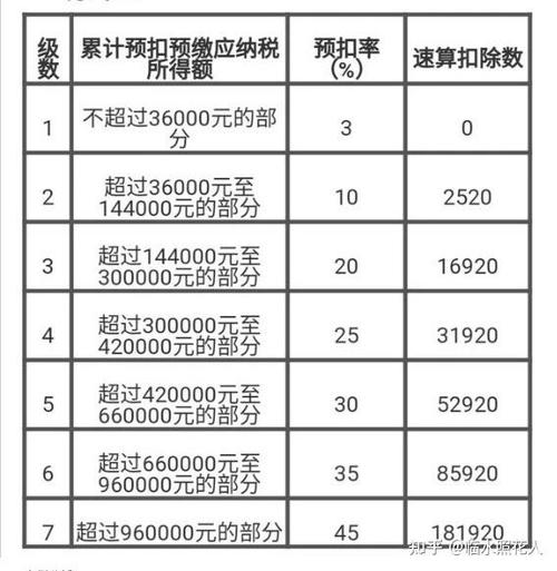 10000工资扣多少个人税