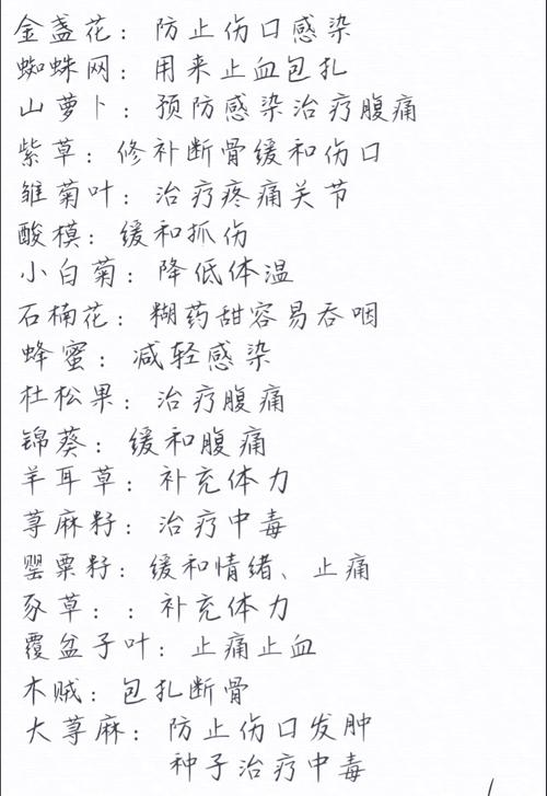 猫鼬药剂配方