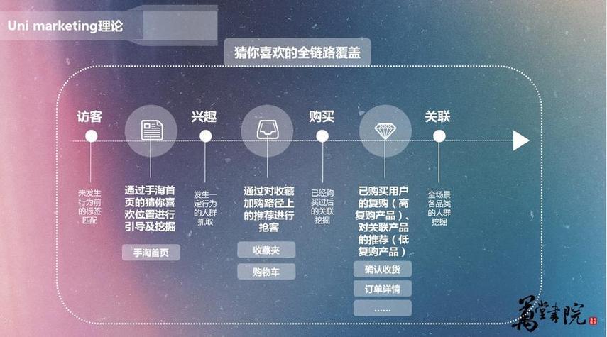 4p和4ps营销策略区别