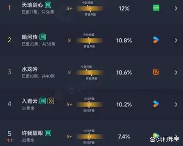播放量只有1000多怎么办截图