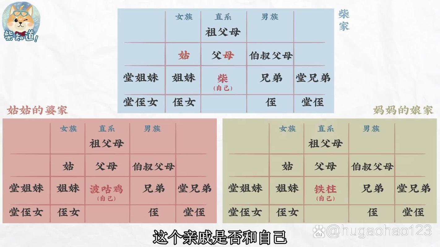 佰佰和伯伯的区别