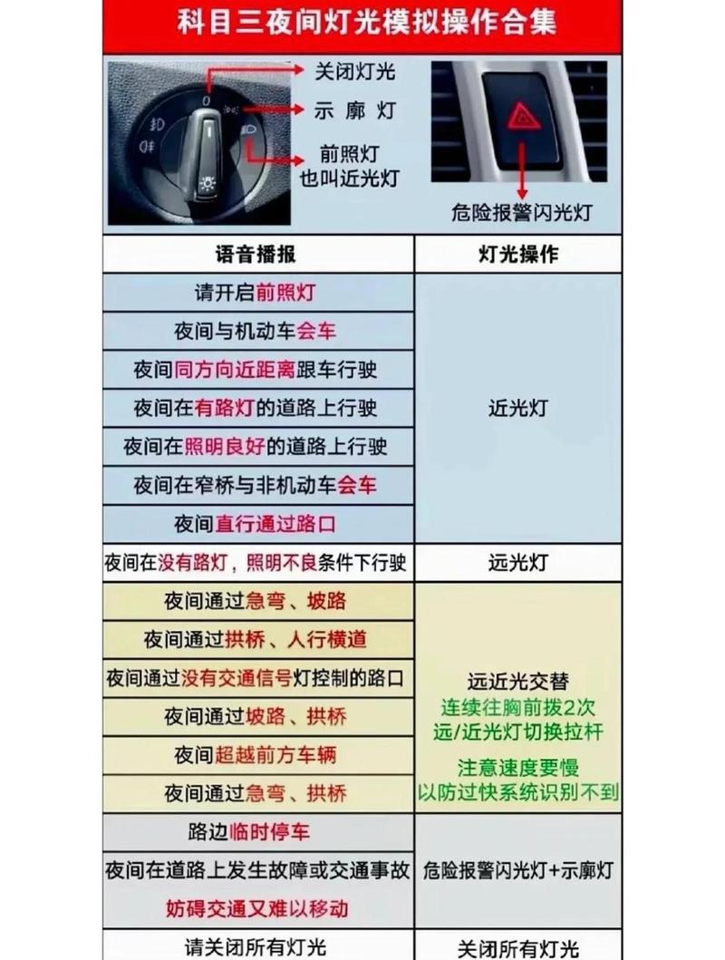 大灯左右调节口诀缩略图