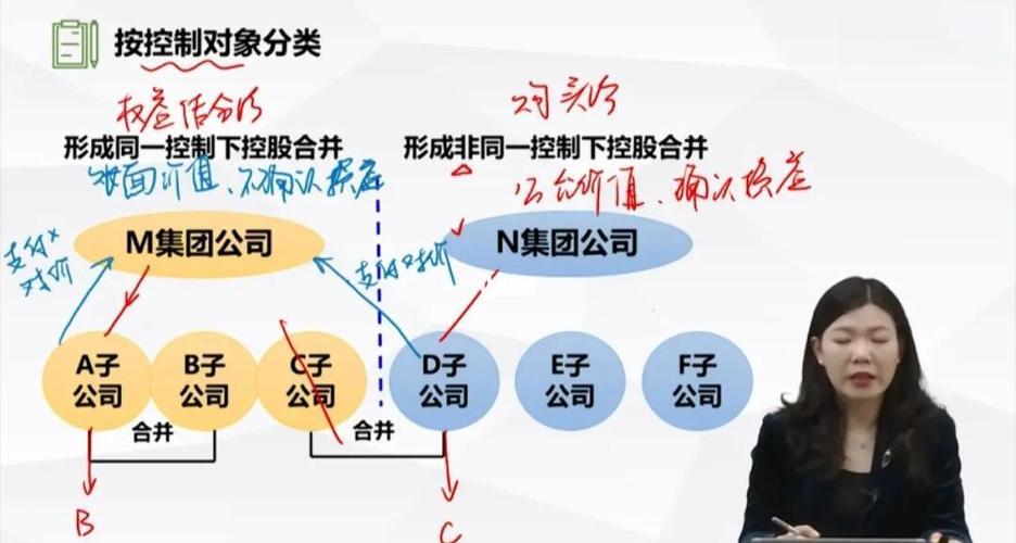 同一控股下的企业合并