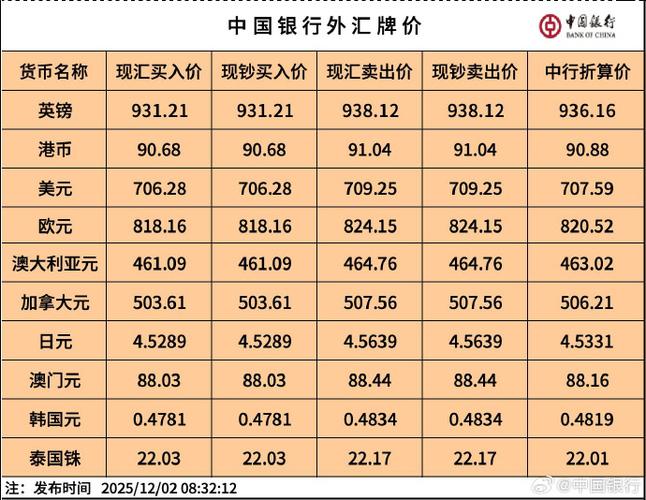 中国银行外汇牌价今日查询