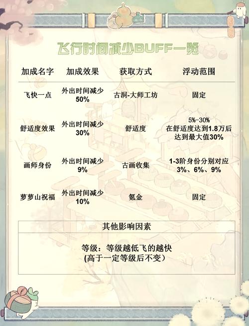 白金光霄云市怎么使用飞行截图