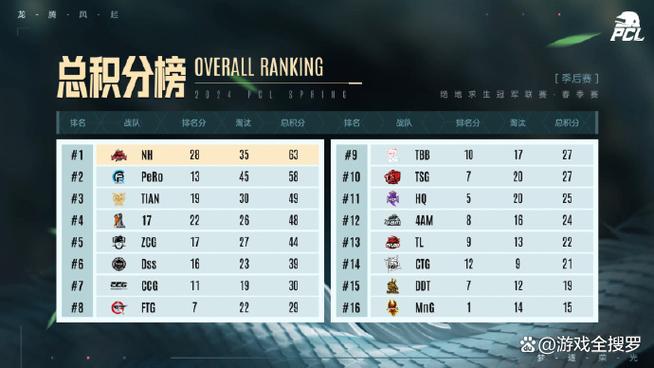 pubg2026年维护更新公告缩略图