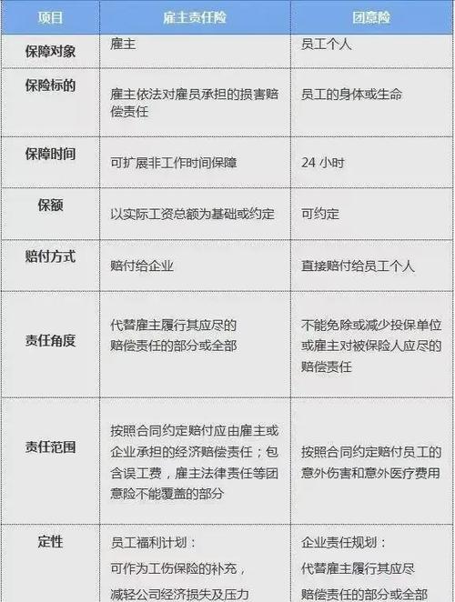 雇主责任险买哪家保险公司好
